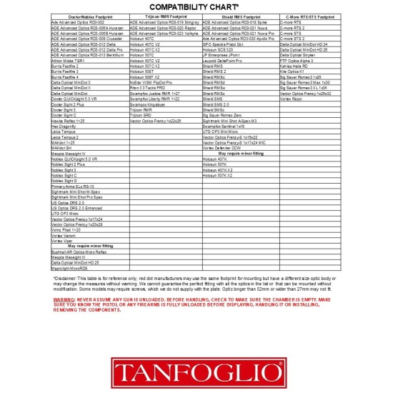 Tanfoglio New Steel Production Optic Adapter Kit - M4 Screw.
