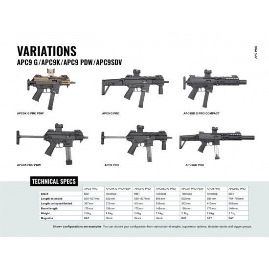 B&T APC9 PRO 9mm SMG C Cat.  