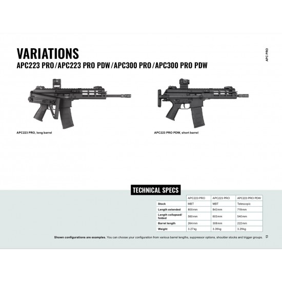 B&T APC223 Select Fire 