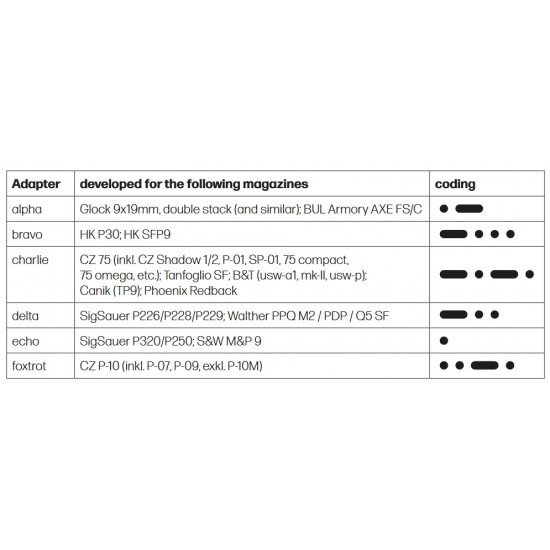 Nine Reloaded Magazine Loader