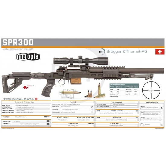 B&T SPR300 – .300 Blackout